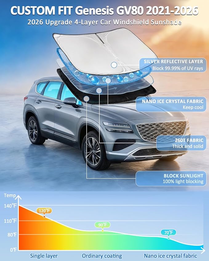 Windshield Sunshade for Genesis GV80 2021-2026 Sun Shade Windshield Upgrade 4 Layers Blocks UV Rays Custom Fit GV80 Car Window Shade Front Windshield Keep Cool Foldable Car Accessories