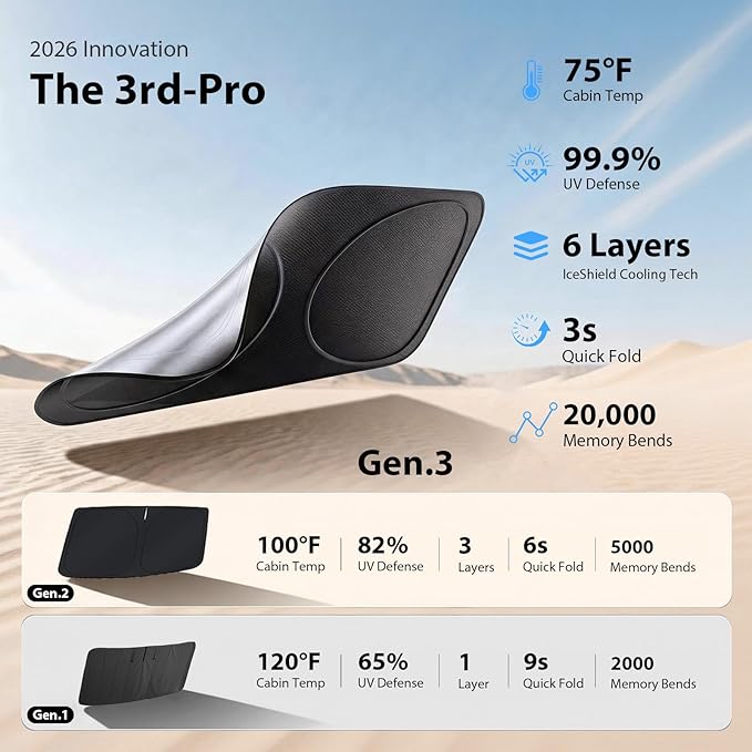 Upgraded Windshield Sun Shade for Toyota Tacoma, Trucks, Sedans & SUVs [Nano Ice-Crystal Cooling, 99.9% Sun Protection] Foldable Sunshade with Storage Bag, Car Accessories, S (59 x 29 in)