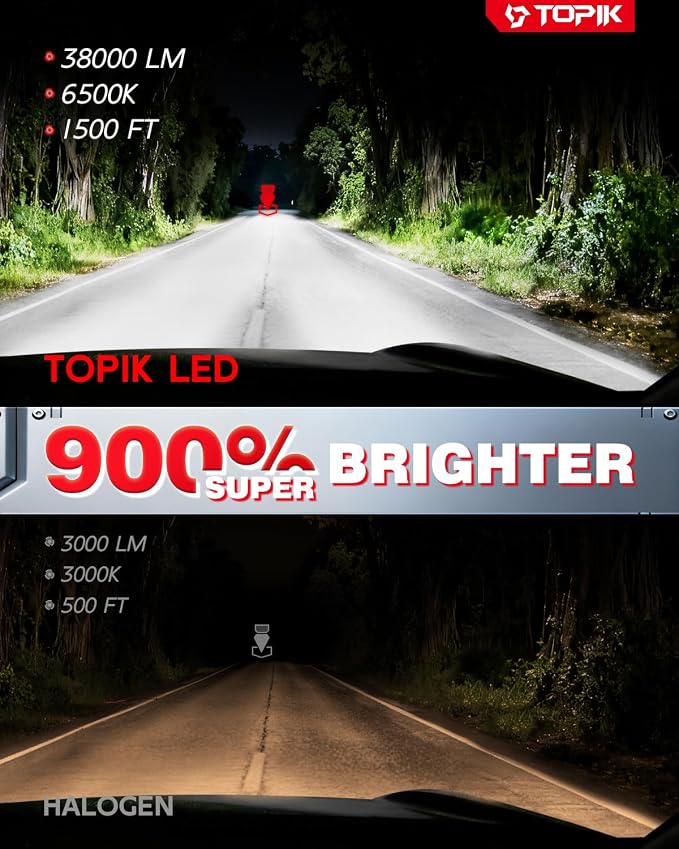 TOPIK 9006 LED Light Bulbs, 38,000LM 900% Brighter, HB4 Light Bulbs Fog Lights, Plug N Play, 50000+ Hours Lifespan, No Flicker, 99% Compatibility, 2PCS