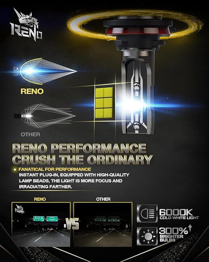 RENO H11 9005 Bulb Combo, H9 H8 HB3 H11+9005 Fog Bulbs off-Road Use or Fog Lights, 6500k White 48000LM Non-Polarity Plug and Play, Pack of 4