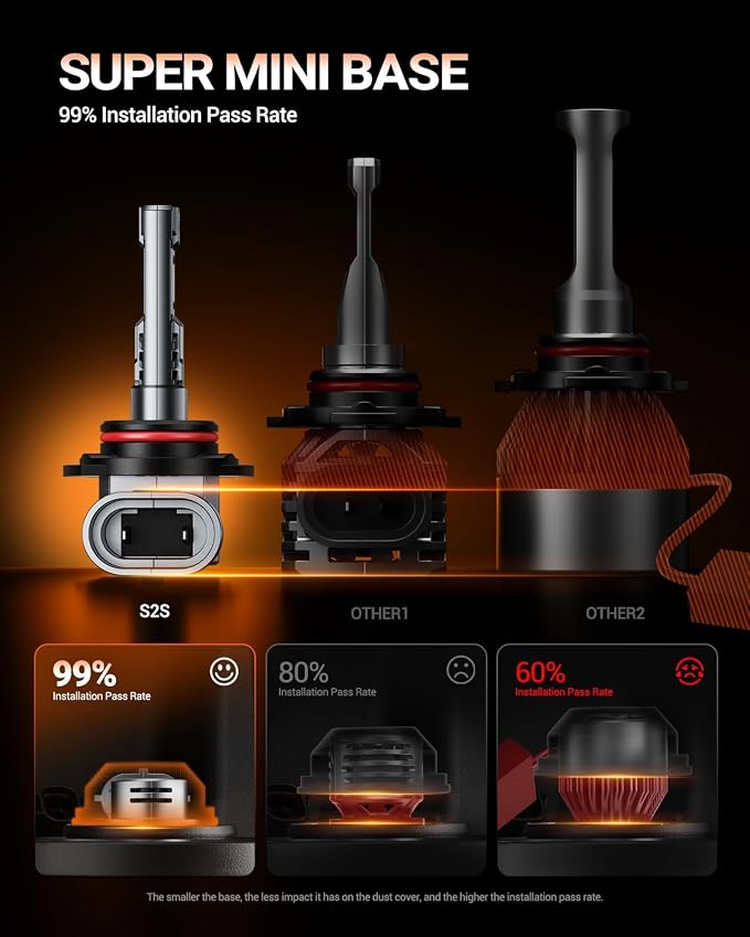 SEALIGHT S2S HIR2/9012Light Bulbs, 70,000LM Super Brighter, 6500K Pure White 9012 Fog Bulbs with 25000RPM Cooling Fan, 70K+ Hours Lifespan, 2-Pack for Cars/Trucks/SUVs
