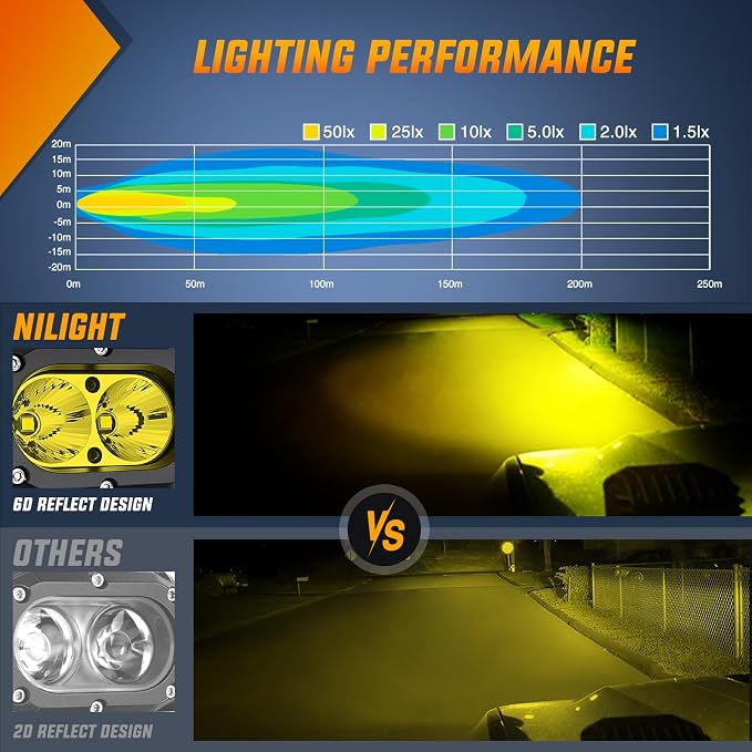 Nilight LED Pod Light 24W 4 Inch 2PCS Yellow Flood Beam Driving Lights Pods IP67 Waterproof Auxiliary Offroad Lighting for Truck Tractor SUV ATV UTV Golf Cart Boat Motorcycle Dirt Bike