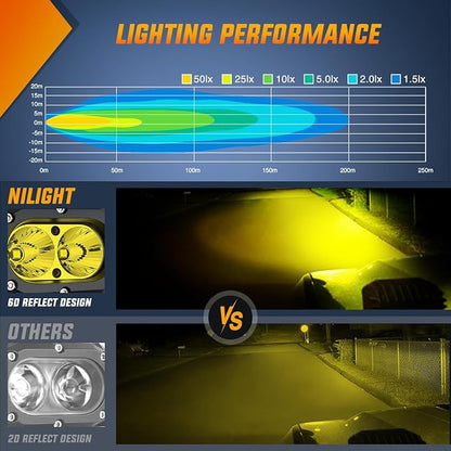Nilight LED Pod Light 24W 4 Inch 2PCS Yellow Flood Beam Driving Lights Pods IP67 Waterproof Auxiliary Offroad Lighting for Truck Tractor SUV ATV UTV Golf Cart Boat Motorcycle Dirt Bike