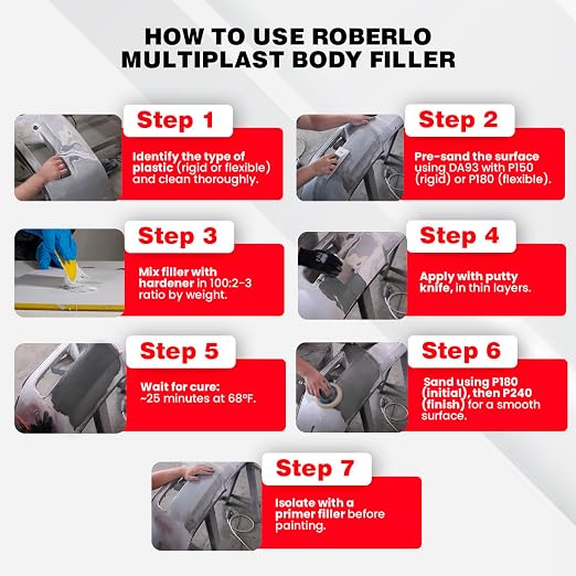 Roberlo Multiplast Lightweight Body Filler + Hardener | Professional Auto Body Repair Kit for Plastic & Metal | Fast Drying, Easy Sanding, Smooth Finish