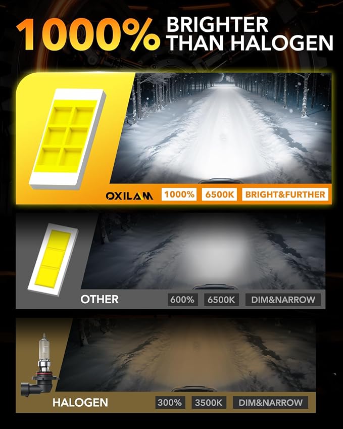 OXILAM 9005/HB3 Fog LED Light Bulb, 900% Brighter 6500K Cool White, Anti-Flicker, 60,000Hrs Lifespan, 9005 LED Light Compatible with Cars Trucks SUVs, Pack of 2