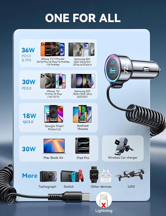 72W Car Charger USB C for iPhone 17/16, 36W Super Fast Charging Type C Coiled Cable for iPhone 17/16 Pro Max Plus/Samsung S25/S24/S23/Pixel 10 Car Phone Charger Adapter for Pixel/Android, iPad Pro