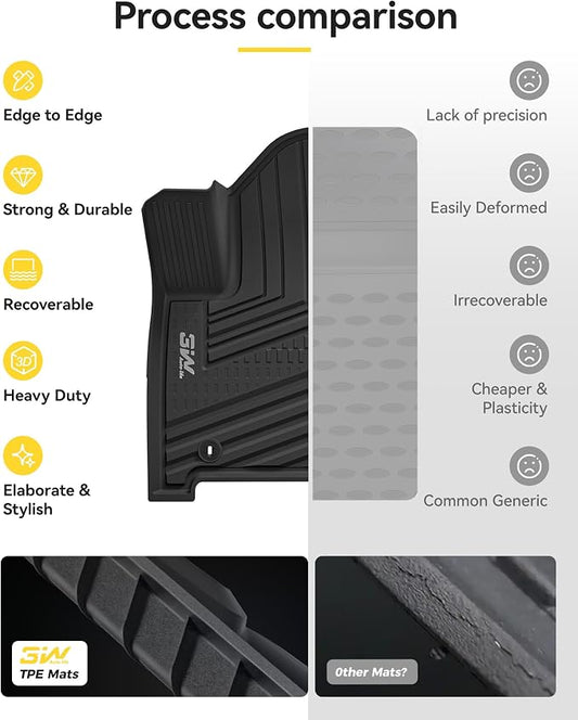 3W Floor Mats & Cargo Liner Fit for 2024 2025 2026 Hyundai Santa Fe 6&7 Seats Gas(Not for Hybrid), TPE All Weather Floor Liner for Hyundai Santa Fe Accessories SE/SEL/XRT/Limited/Calligraphy Car Mat