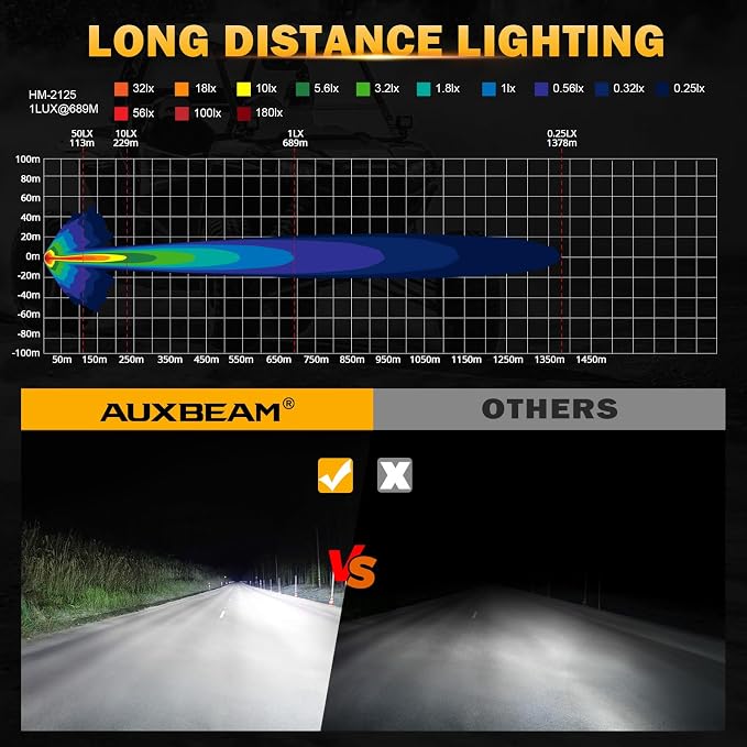 Auxbeam 7" Off-Road Lights with 270° Side Shooter, V Max Series Pod Lights with DRL & Back Light, 228W 26100LM Spot Flood Combo Ditch Lights, Cube LED Driving Light for Jeep ATV UTV, Pair
