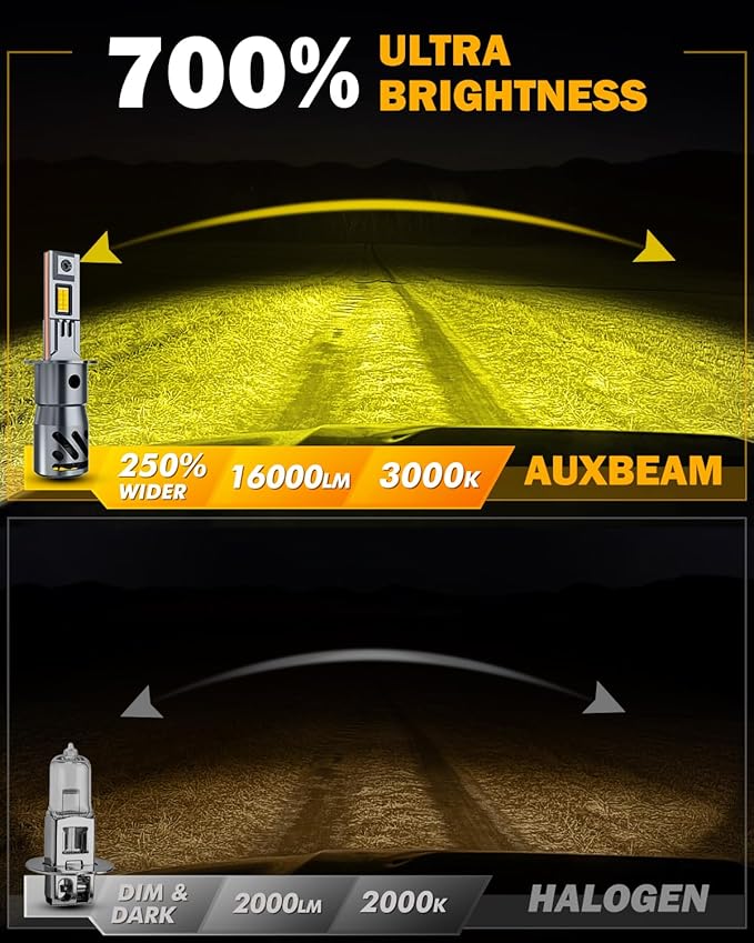 Auxbeam 2026 H3 Fog Lights, Q40 Series 3000K Golden Yellow 16000LM H3 Offroad Lights, Plug and Play, Pack of 2