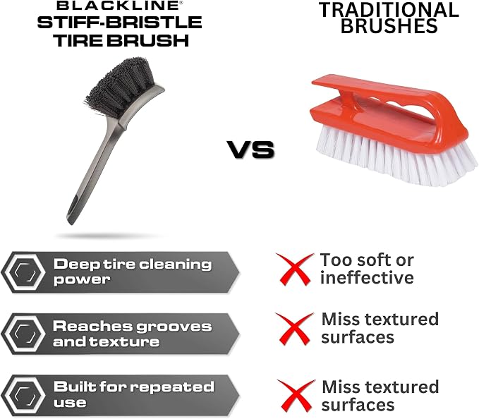 Blackline Stiff Bristle Tire Brush - Heavy Duty Car Detailing Tool for Tires - High-Performance Deep Cleaning Brush - Ideal for Tough Dirt & Grime Removal - Premium Auto Care Accessory
