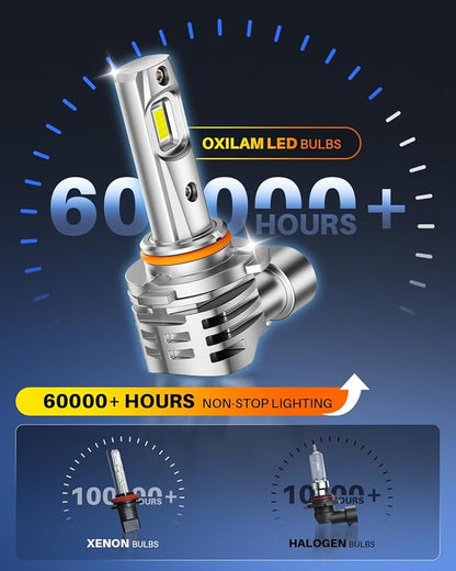 OXILAM H10 9145 LED Fog Light Bulbs or DRL, 6500K Ultra White 1500% Increased Brightness, Precision 1:1 Mini Design, Simple Plug Play Installation, 99% Vehicles Supported, Pack of 2