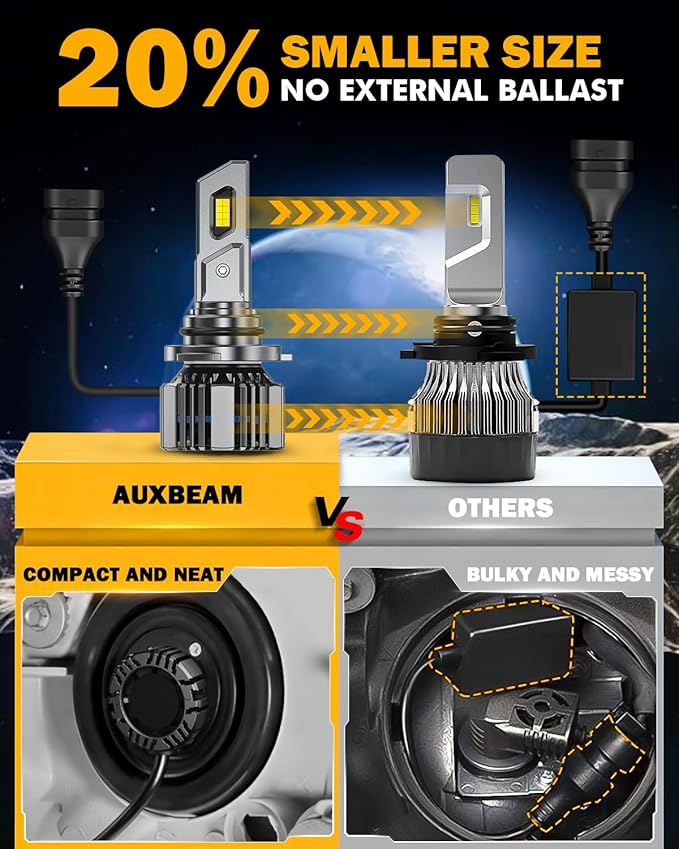 Auxbeam 9006 HB4 Fog Light, F15 Series 20000LM 9006 Powersport Light for Off-Road Use or Fog Light-2 Pack