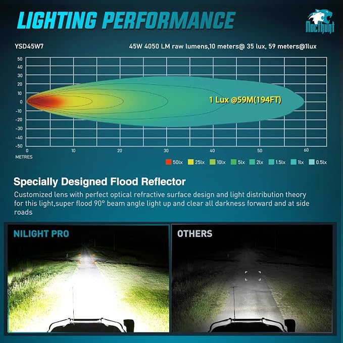 Nilight LED Pod Light 2 PCS 4.1 Inch 45 W 9 LED Round Hyper Flood Beam Offroad Driving Lights w/16 AWG Rocker Switch Wiring Harness Kit for Truck Motorbike Boat ATV UTV