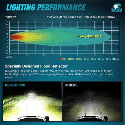 Nilight LED Pod Light 2 PCS 4.1 Inch 45 W 9 LED Round Hyper Flood Beam Offroad Driving Lights w/16 AWG Rocker Switch Wiring Harness Kit for Truck Motorbike Boat ATV UTV