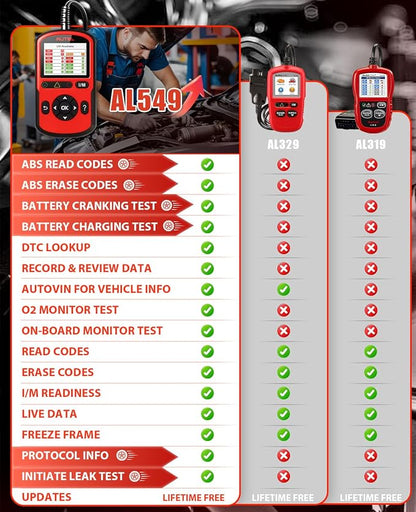 Autel OBD2 Scanner AutoLink AL549: Check Engine Code Reader ABS Diagnostic Tool, Universal Car Battery & Alternator Test, Upgrade Ver. of Autel AL519 MaxiLink ML519 OBDII CAN Diagnostic Scan Tool