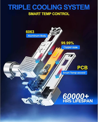 9005 LED Bulbs 64000LM 6500K White Real 1:1 Size To HB3 Bulbs, Plug N Play, 60000hour Long Lifespan, Pack of 2