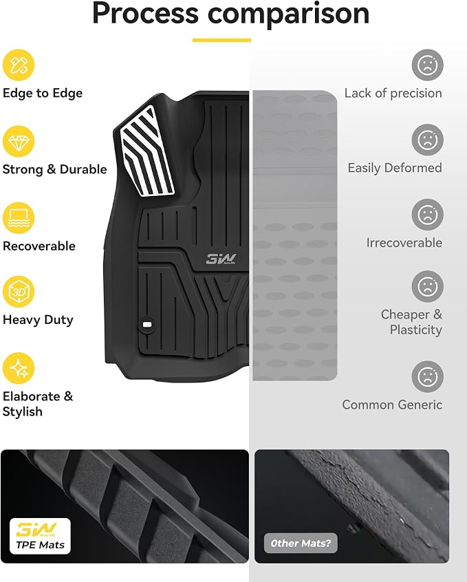 3W Floor Mats & Cargo Liner Fit for Honda CR-V 2023 2024 2025 2026 (Include Hybrid), All Weather TPE Custom Fit CRV Floor Liner 1st, 2nd Row and Trunk (Upper Positon) Full Set Car Mats Black