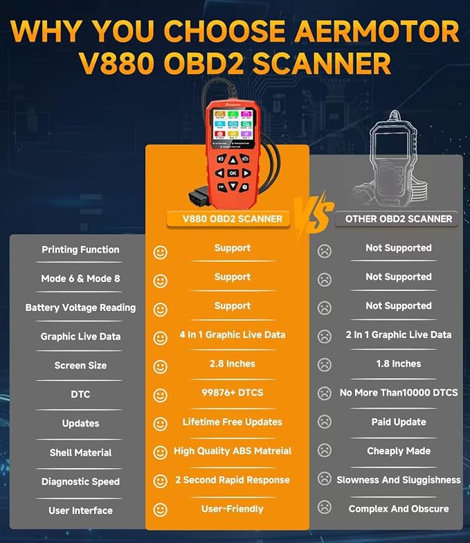 OBD2 Scanner,V880 Car Scanner Diagnostic Tool: Car Check Engine Code Reader with Reset,Live Data & Freeze Frame,Mode 6, Mode 8, OBDII Scan Tool for All OBD II Protocol Vehicles Since 1996