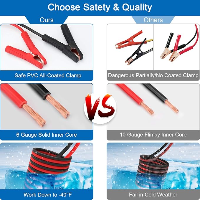 Vetoos Roadside Emergency Car Kit with Jumper Cables, Auto Vehicle Safety Road Side Assistance Kit Essentials, Winter Car Kit for Women and Men, with Mini Car Tool Set, Dial Tire Pressure Gauge