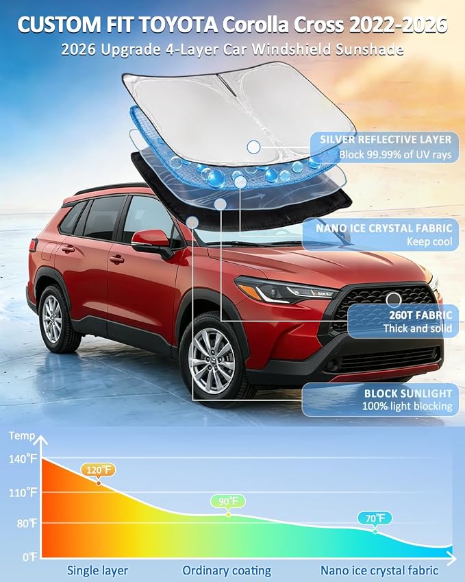 for Toyota Corolla Cross 2022-2025 2026 Windshield Sun Shade - 4 Layers Car Sunshades for Front Windows Shade Cover Custom Fit Corolla Cross Sun Visor 250T Retractable Blocks UV Rays Car Accessories