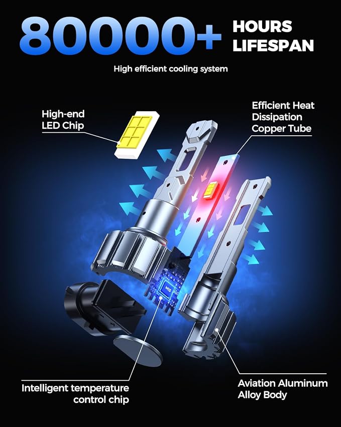 Marsauto M1S 9012 Fog Bulbs, 80000LM 6000K Cool White, 1:1 Halogen Size, Plug and Play Fog Light, 80,000+ Hours Lifespan, Non-Glare, Error-Free for Car Truck ATV, 2-Pack