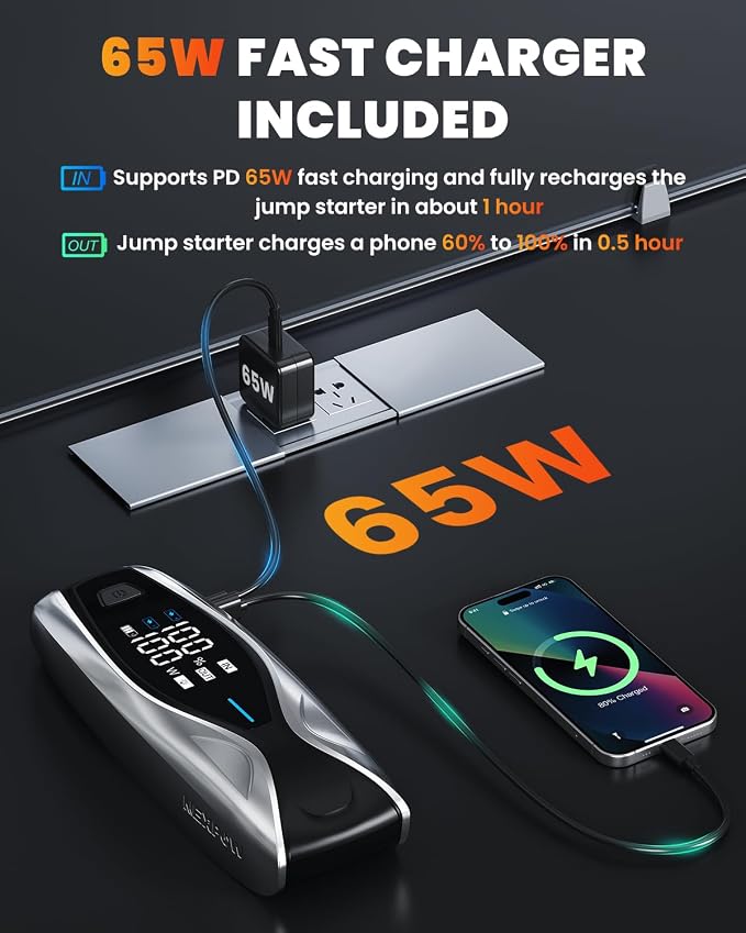 NEXPOW X7 10000A Jump Starter with 65W Quick Charger(All Gas/All Diesel), Powerful Battery Jumper Starter Portable with Smart LCD Display,12V Jump Box,Battery Booster Pack with Heavy Duty Jumper Clamp