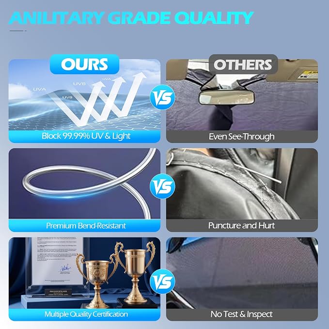 FLORICH Car Windshield Sunshade Reflective Car Sun Protection Blocks 99% Heat & Keeps Interior Cool Foldable Sun Visor Cover Universal Fits Cars, SUVs, Trucks Accessories for Summer 59"x33"
