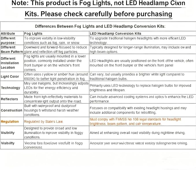 Termitor H4/9003/HB2 LED Bulbs, 50,000LM 1200% Ultra Brighter, 6500K Cool White, 85000Hrs Long Life with Cooling Fan, 1:1 Halogen Size, Plug and Play, H4 Fog Lights Bulbs, Pack of 2