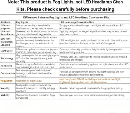 Termitor 2026 Upgraded H13/9008 Light Bulbs, 12X 50,000LM Ultra-Bright, 6500K Cool White, 1:1 Mini Size, 90000+ Hours Lifespan with Cooling Fan, H13 Fog Lights for Fog, Rain, Plug N Play, Pack of 2