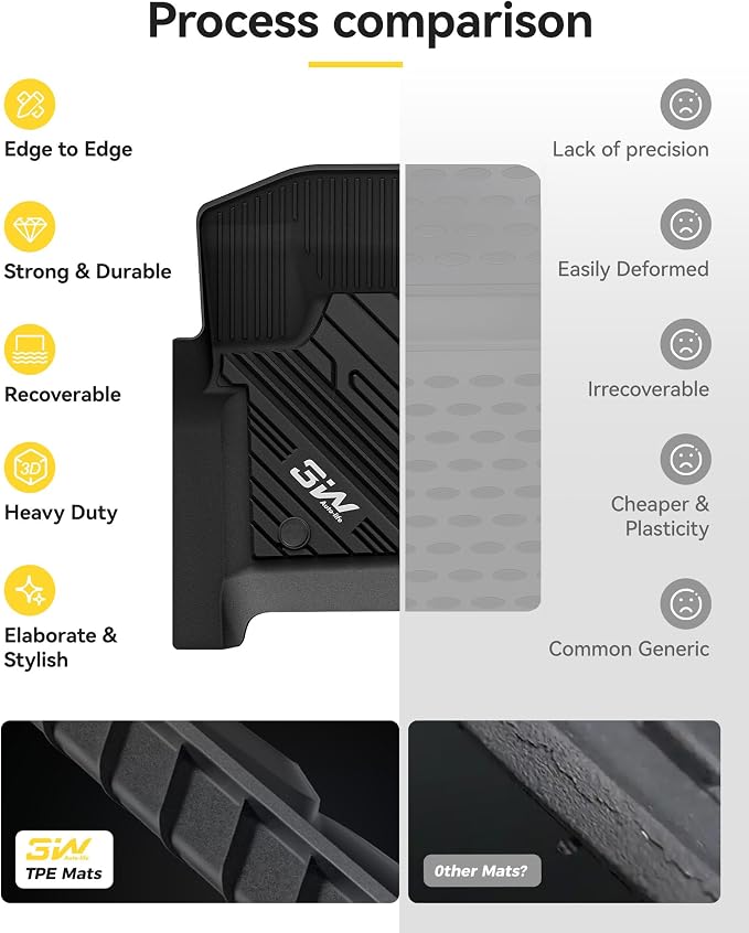 3W Floor Mats Fit for Ford F250 F350 F450 F550 2017-2025 2026 Super Duty Crew Cab with Under Seat Storage, All Weather TPE Custom Fit F 250 Floor Liner(Not for Vinyl Floor), Front Row,2-pc Black