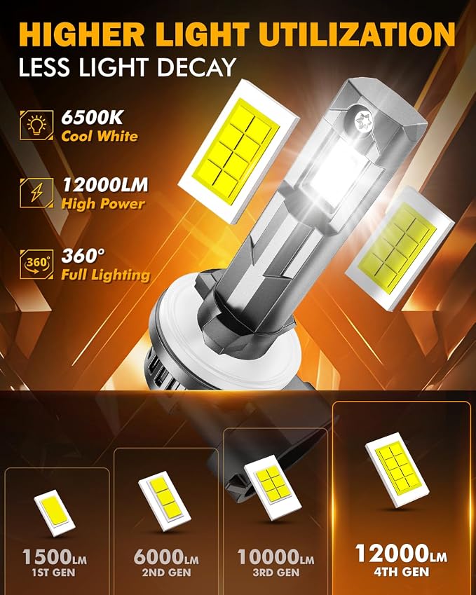 Auxbeam 881 Fog Lights 6500K White, 12000LM 600% Brighter, 889 898 886 896 894 Lights, Enhanced Visibility for Fog & Off-Road, Plug and Play, Pack of 2