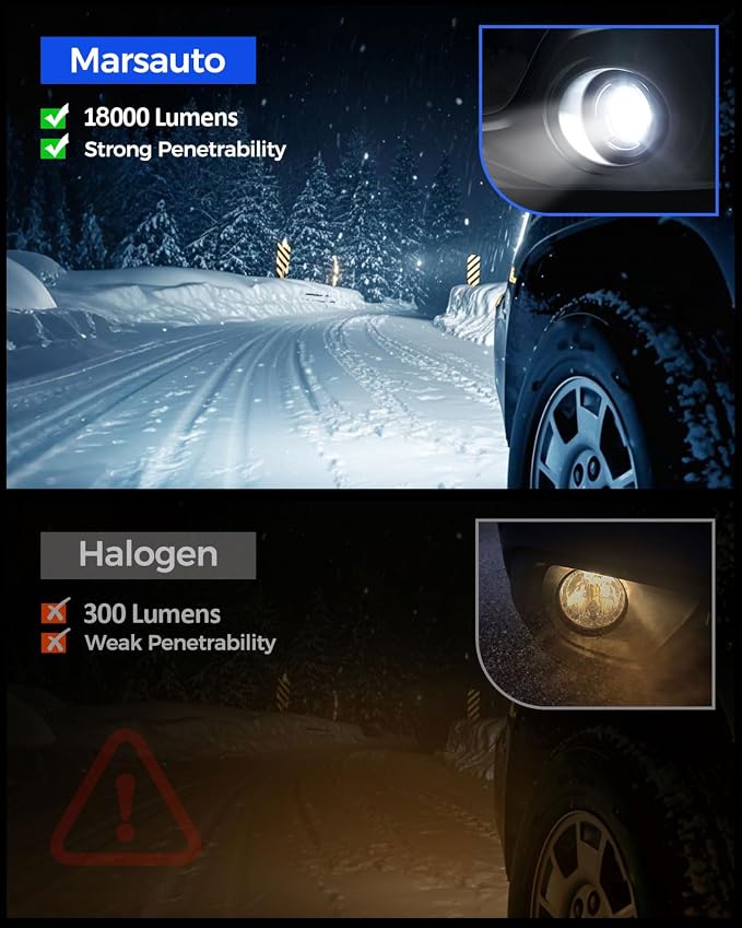 Marsauto 9006 LED Fog Light Bulbs, 700% Brightness HB4 9006 LED Bulb, 18,000LM 6500K Cool White Non-Polarity, 70000 HRS Lifespan for Fog Lights or DRL, Pack of 2