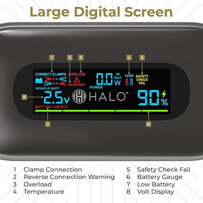 Halo Bolt 1500A Car Battery Jump Starter with Large Digital Screen, Portable 12V Lithium Battery Jump Starter, Portable Power Bank, 3-Mode LED Flashlight, Safe & Simple Design, TSA Approved - Green