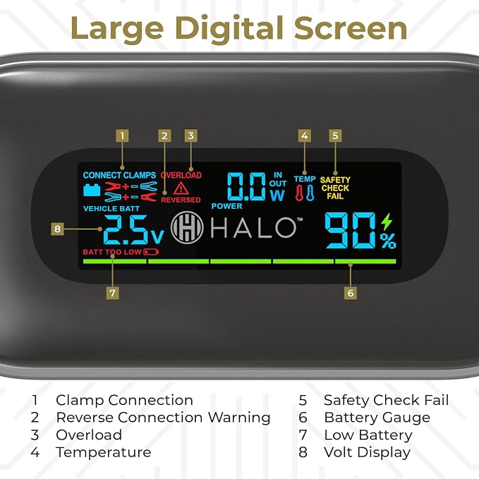 Halo Bolt 1500A Car Battery Jump Starter with Large Digital Screen, Portable 12V Lithium Battery Jump Starter, Portable Power Bank, 3-Mode LED Flashlight, Safe & Simple Design, TSA Approved - Black