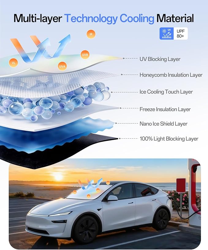 Windshield Sun Shade for Tesla Model Y 2020-2026 (Include Juniper), 100% UV Block & Heat Insulation, Custom Fit Sunshade, Foldable Car Sunshade with Storage Bag, Protect Interior Accessories