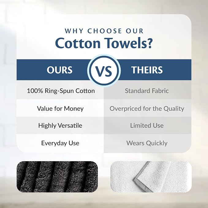 Cotton Towels for Multiple Use, 100% Ring Spun Cotton Towel Set, Heavy Duty - Super Absorbent Cleaning Towels for Car and Home - 16” X 27” (12 Pack, Black)