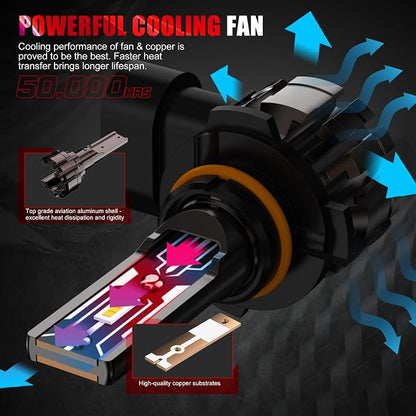Bulb, 26000LM Super Bright 6500K 800% Brighter Bulbs with Turbo Fan, IP68 Waterproof, Plug-N-Play (9005+9006)
