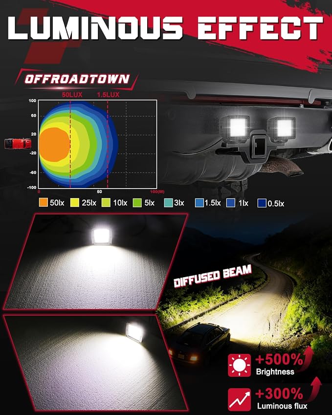 OFFROADTOWN LED Cubes, 3 Inch 80W CREE LED Pods Camper Lights Backup Reverse Work Light for for Trucks RV UTV SUV ATV Pickup Boat - 2Pcs Diffuse Beam