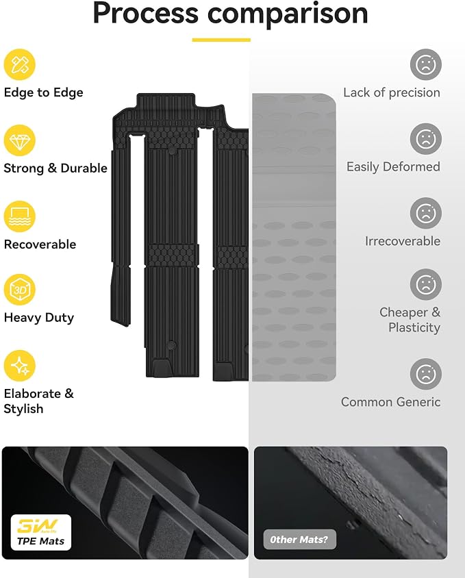 3W Floor Mat for Toyota Sienna 2021-2026 (Only for 7 Seat), TPE All Weather Custom Fit Floor Liner for Toyota Sienna 2nd and 3rd Row Car Liners(Not Fit 2025 2026 Platinum Edition)