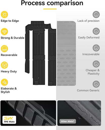 3W Floor Mat for Toyota Sienna 2021-2026 (Only for 7 Seat), TPE All Weather Custom Fit Floor Liner for Toyota Sienna 2nd and 3rd Row Car Liners(Not Fit 2025 2026 Platinum Edition)
