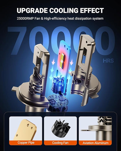 SEALIGHT H4 LED 50,000LM Super Bright 9003 Light Bulbs, 1:1 Size Original Bulbs, 70000Hrs Lifespan with 25000RPM Cooling Fan, IP68 Waterproof, 3MIN Play and Plug, Pack of 2