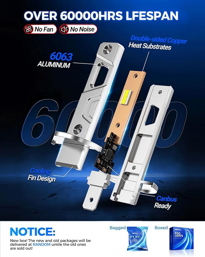 Marsauto H1 Fog Light Bulb, 600% High Bright H1 Fog Lights, 6500K White Strong Penetration, 60000 HRS+ Lifespan, Upgraded 1:1 Mni Size Led Bulb for Car, Truck, SUV, Side Marker & Parking Light Combos