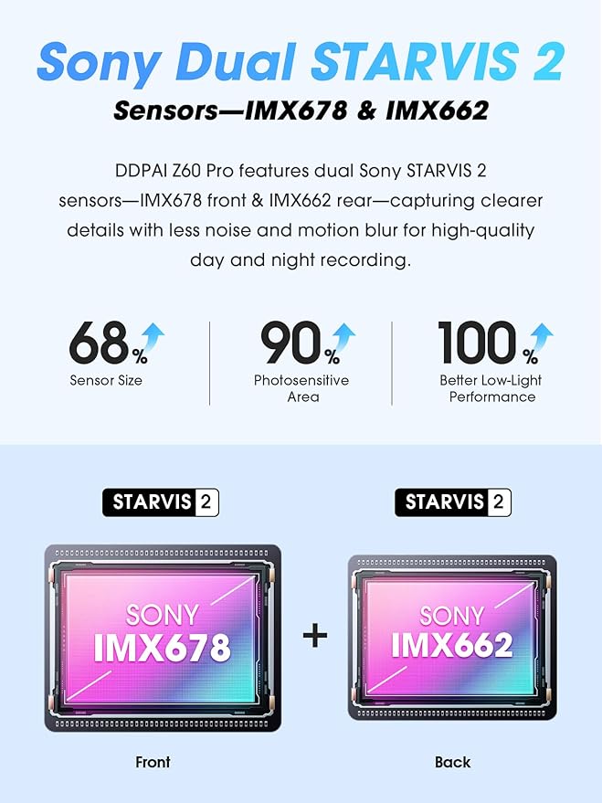 DDPAI 4K Dual Dash Cam Front and Rear, Dual STARVIS 2 IMX678 IMX662 Dashcam, Free 128G Card Included,Car Camera with 32G eMMC, 3K/60FPS, 5G WiFi GPS, 3" IPS, Night Vision, 24H Parking Mode, Z60 Pro