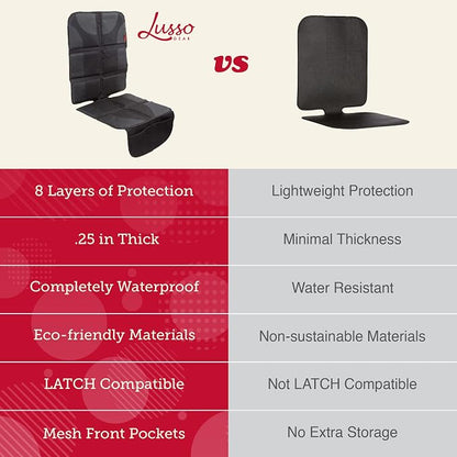 Lusso Gear Car Seat Cover & Protector - 2-Pack Waterproof Non-Slip Protector - Mesh Pocket Organizer - Universal Fit for Convertible & Toddler Car Seats, Black
