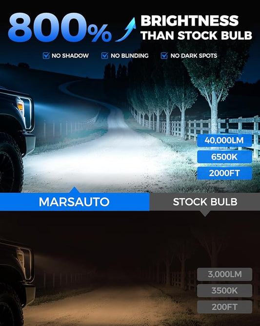 Marsauto M1S H7 Fog Light Bulbs 2-Pack, 80000LM 6000K Cool White, Plug and Play Direct Fit, 1:1 Halogen Size, 80,000+ Hours, CANbus Error-Free for 99% Vehicles