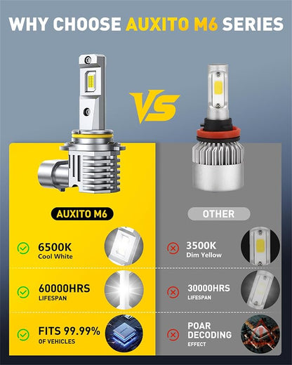 AUXITO 9005 9006 Light Bulb, 6500K Ultra White 10X Increased Brightness, Precision 1:1 Mini Design, Simple Plug Play Installation, Stable Illumination, 99% Vehicles Supported, Pack of 4