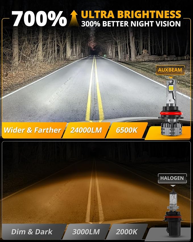 Auxbeam 9007 HB5 Fog Light, F22 Series 24000LM 9007 Powersport Light for Off-Road Use or Fog Light-2 Pack