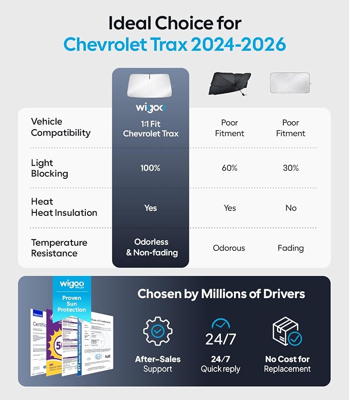 Wigoo for Chevrolet Trax Windshield Sunshade [OEM Design, 100% Sun Blockage] Foldable Heat Insulation Sun Shade with Storage Bag, for Chevrolet Trax (2024-2026), Silver Coating