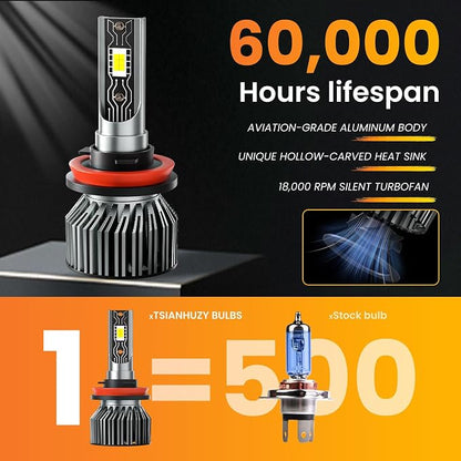 Fit for 2013-2024 Nissan Sentra Driving light bulbs, 700% Hi/Lo Beam Fog Lights Bulbs Combo，6500K White, 44000LM Powersports Bulbs with Fan,Plug and play，6PCS