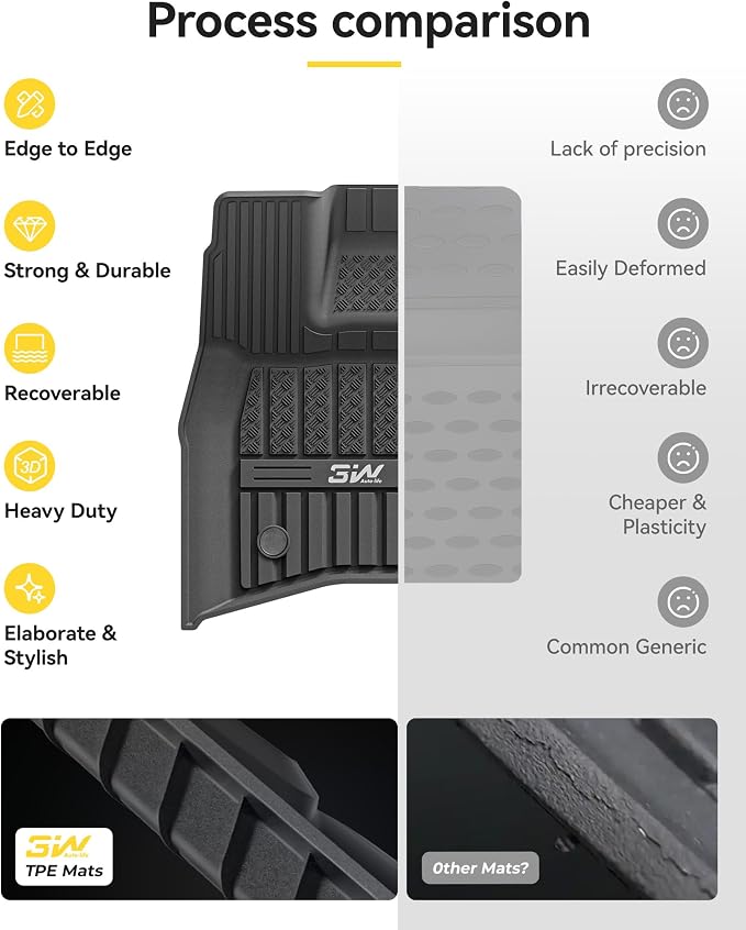 3W Floor Mats&Cargo Liner Fit Land Rover Defender 110 (4 Doors 5 Seat Only) 2020-2025 2026 (Not for Defender 110s/Rubber Flooring), TPE All Weather Custom Fit Floor Liner Full Set, Black